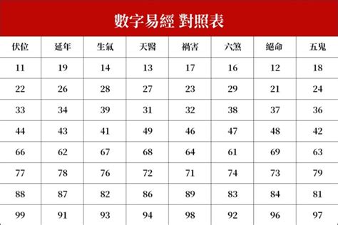 吉利數字組合|數字增運勢！專家用易經密碼 教你選吉數開運 